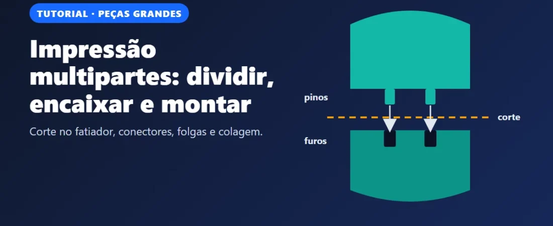 Impressão multipartes: como dividir, encaixar e montar peças grandes