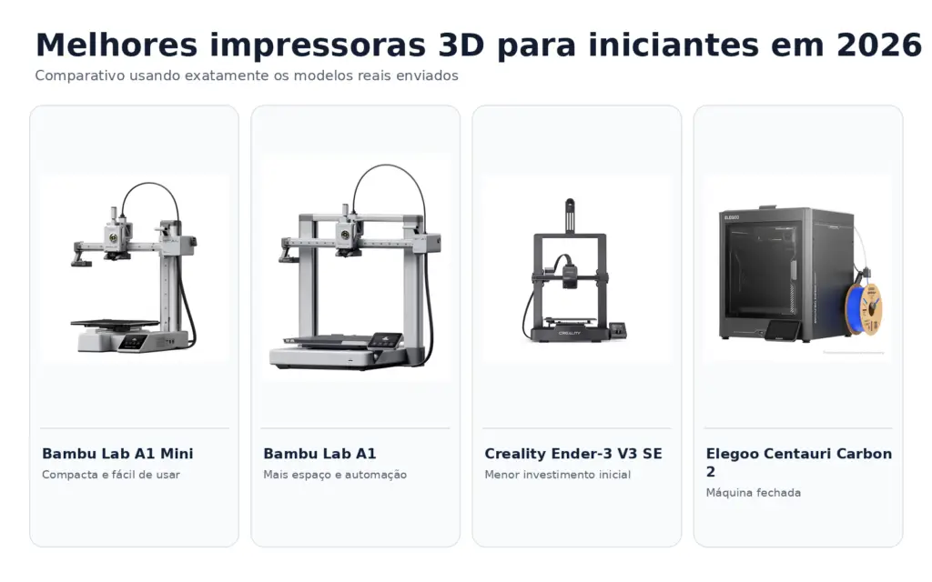 Impressoras 3D Bambu Lab A1 Mini, Bambu Lab A1, Creality Ender-3 V3 SE e Elegoo Centauri Carbon 2 lado a lado